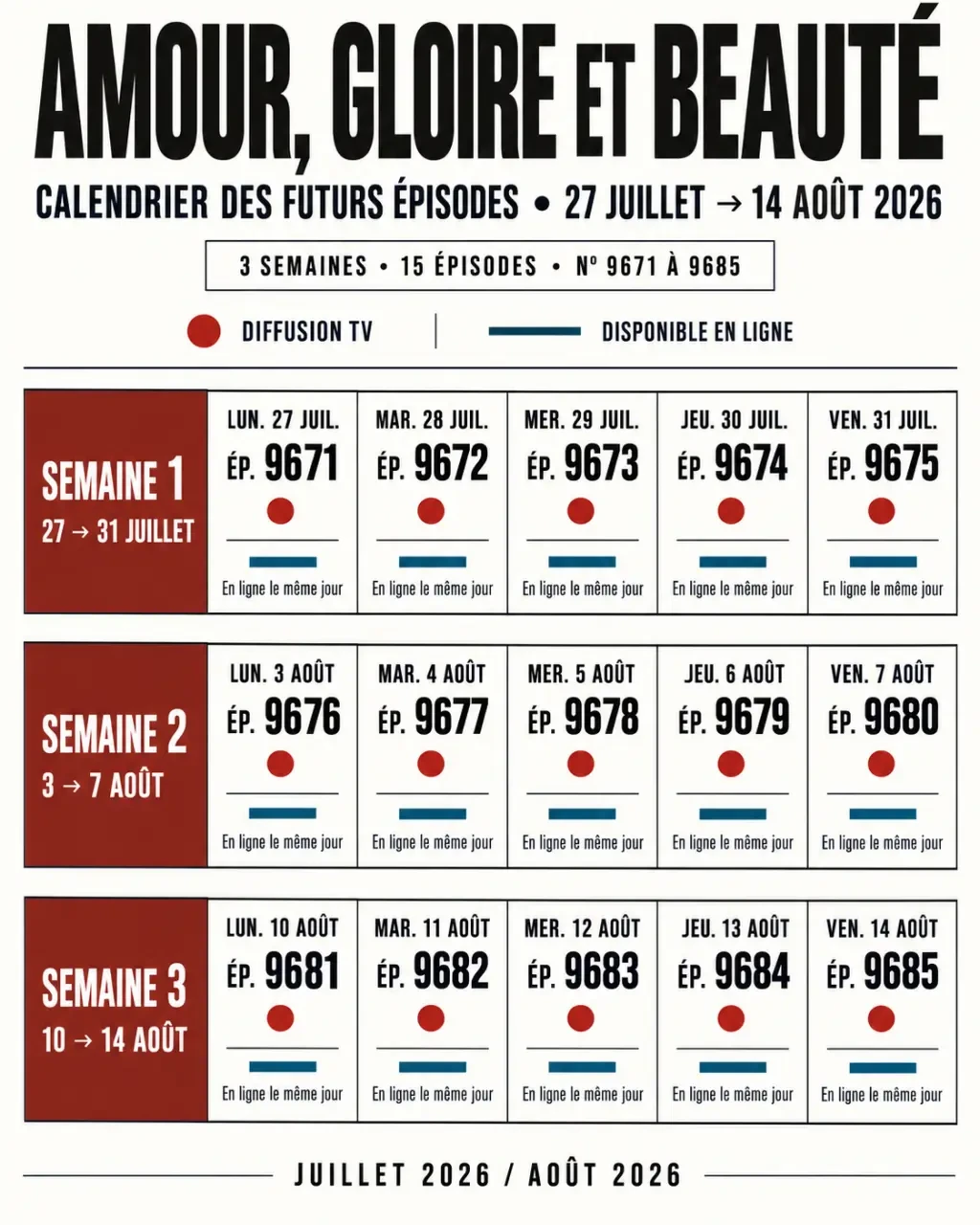 Amour, gloire et beauté : futurs épisodes du 27 juillet au 14 août 2026, épisodes 9671 à 9685